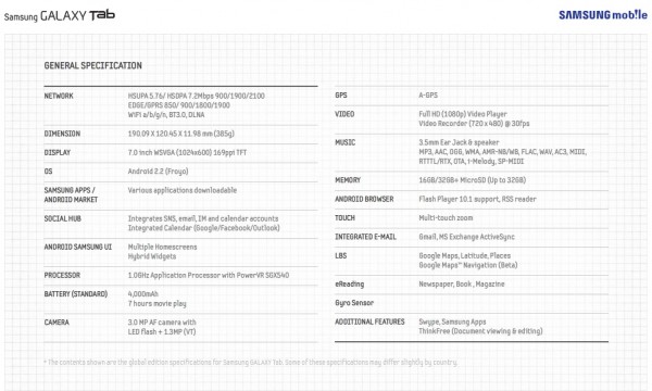 fiche-galaxy-tab