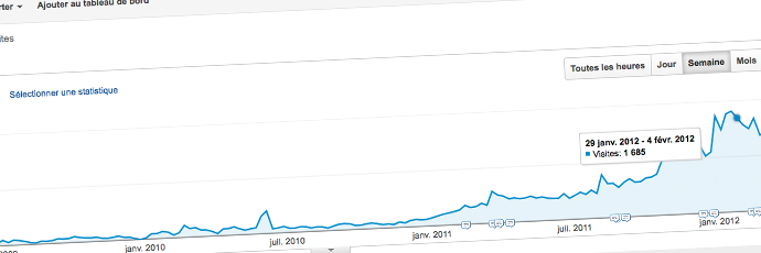 Tuto : Google Analytics, objectifs et Prestashop