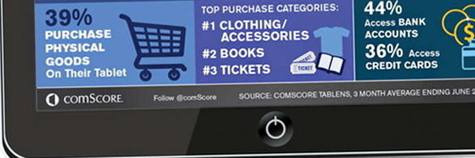 Les tablettes : l'avenir du e-commerce (infographie)