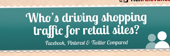 Infographie : Réseaux sociaux et trafic sur le e-commerce