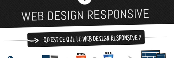 C'est quoi le web design responsive ?