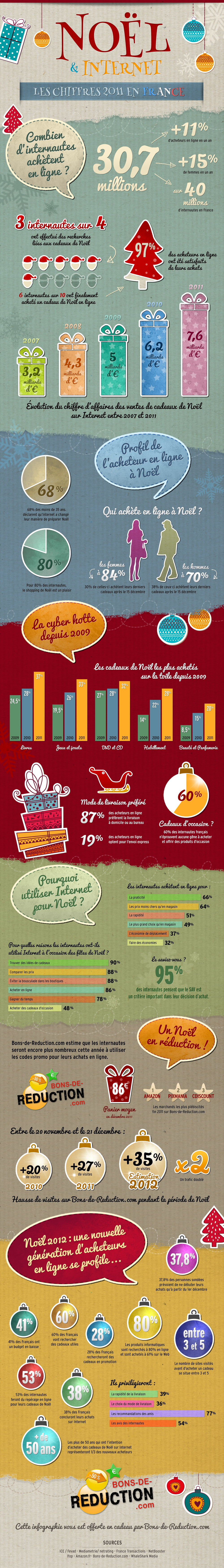 infographie_noel_ecommerce_2011 infographie_noel_ecommerce_2011