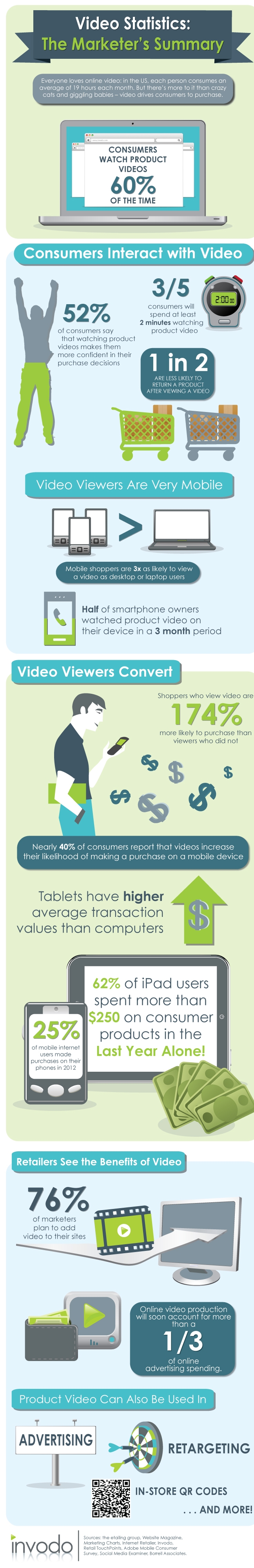 ecommerce-video-achat-vente