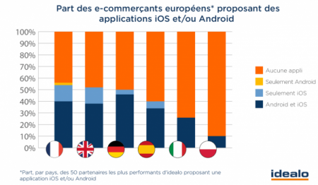 applications-ios-android