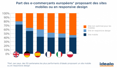 sites-mobiles-responsive