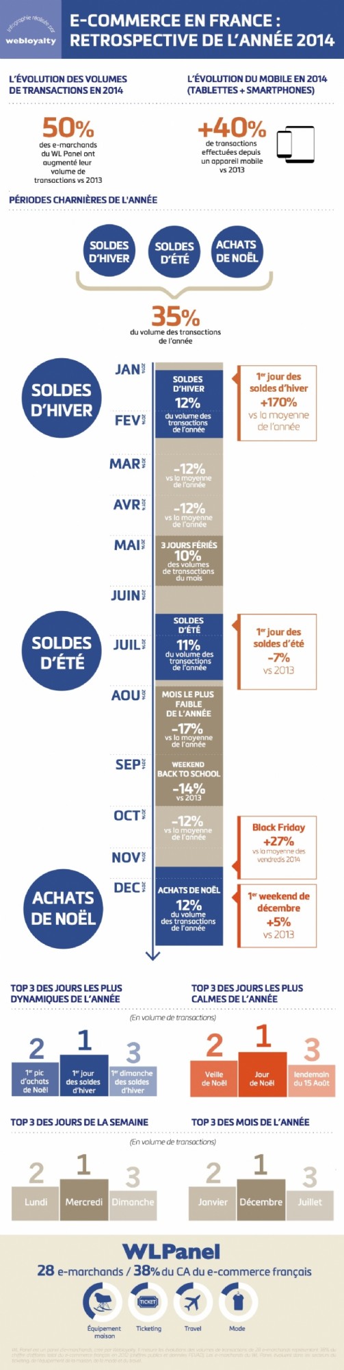 bilan-soldes-ecommerce-2014