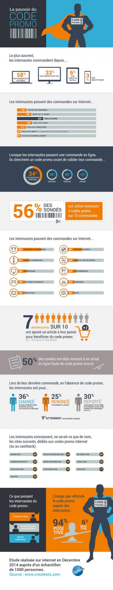 ecommerce-codes-promo