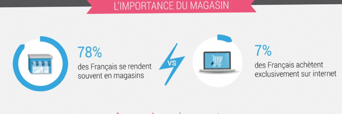 5 magnifiques infographies e-commerce