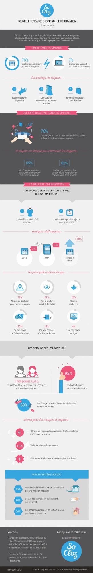 e-reservation-web-to-store