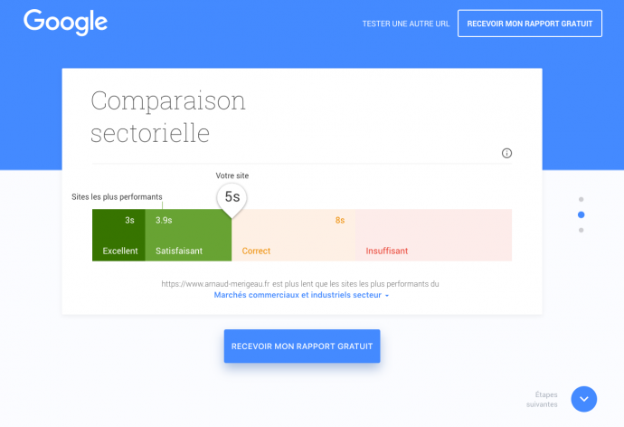 outil vitesse prestashop wordpress 2