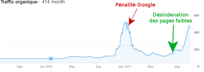 google-panda-solution