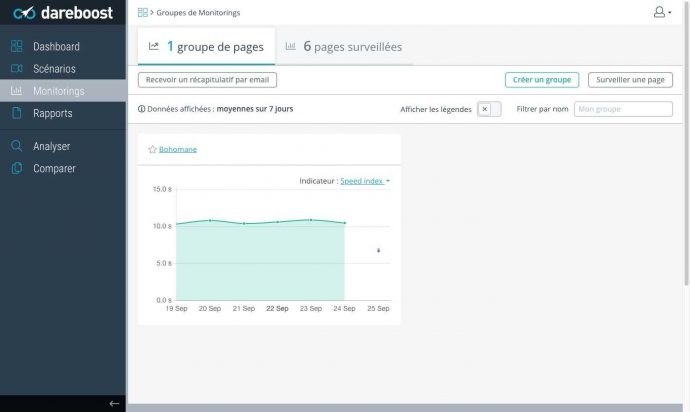 audit-performances-dareboost-6