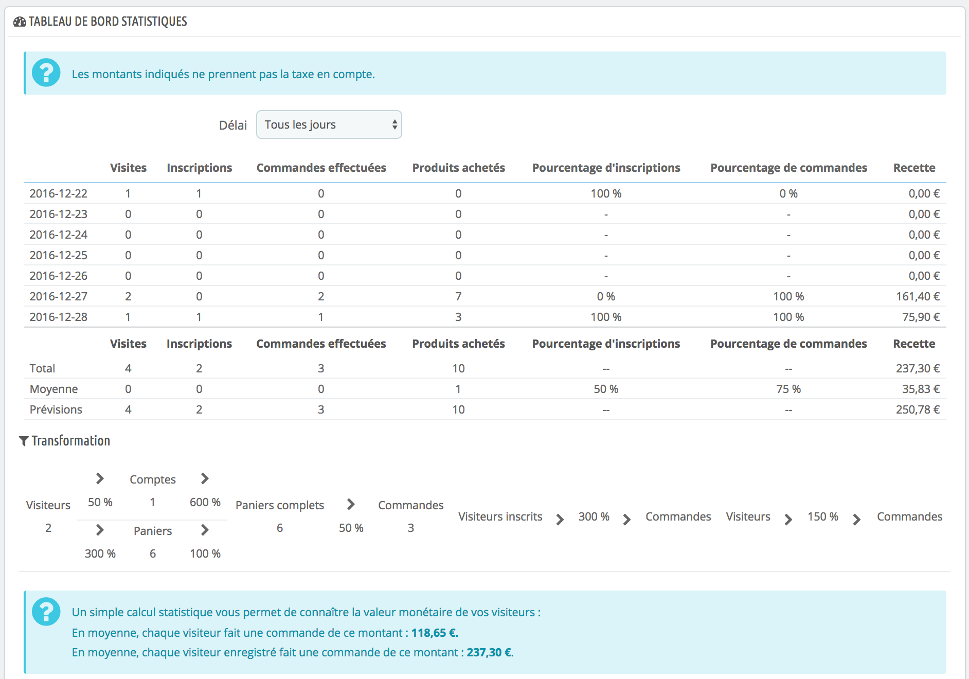 statistiques natives à prestashop