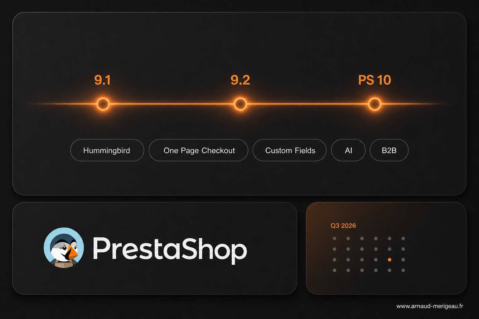 Roadmap PrestaShop 2026 : chronologie 9.1, 9.2, PS 10 — Hummingbird, One Page Checkout, Custom Fields, AI, B2B