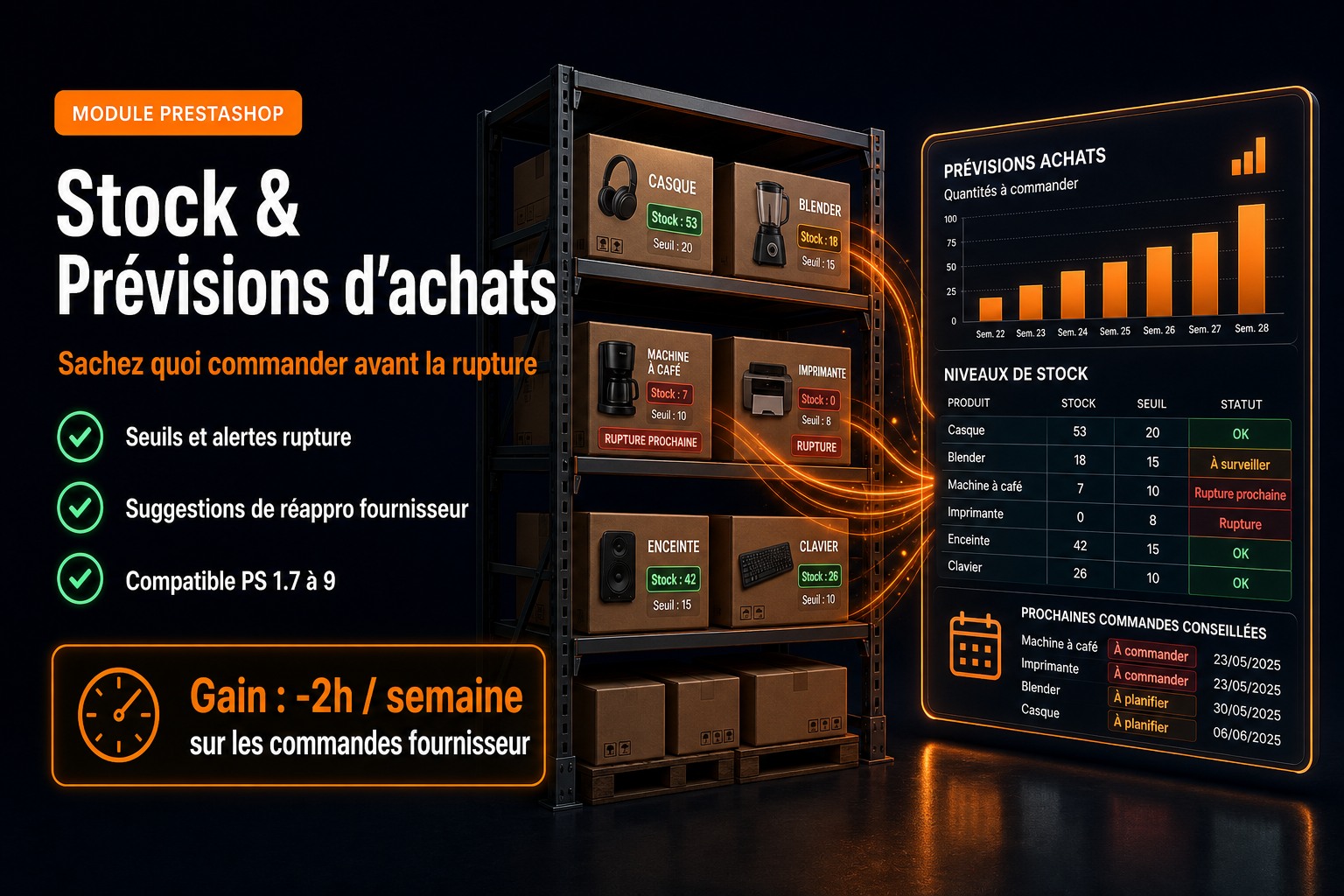 Module PrestaShop stock et prévisions d'achats — alertes rupture et réappro fournisseur