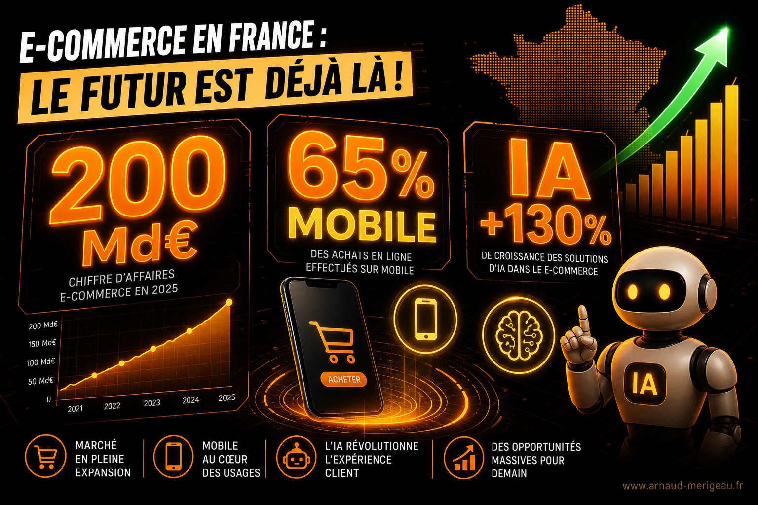 E-commerce 2026 : 200 Md€, IA et mobile — le bilan qui change tout