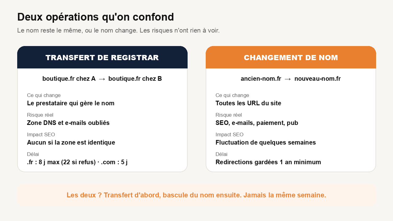 Comparatif transfert de registrar et changement de nom de domaine : ce qui change, risques, impact SEO, délais